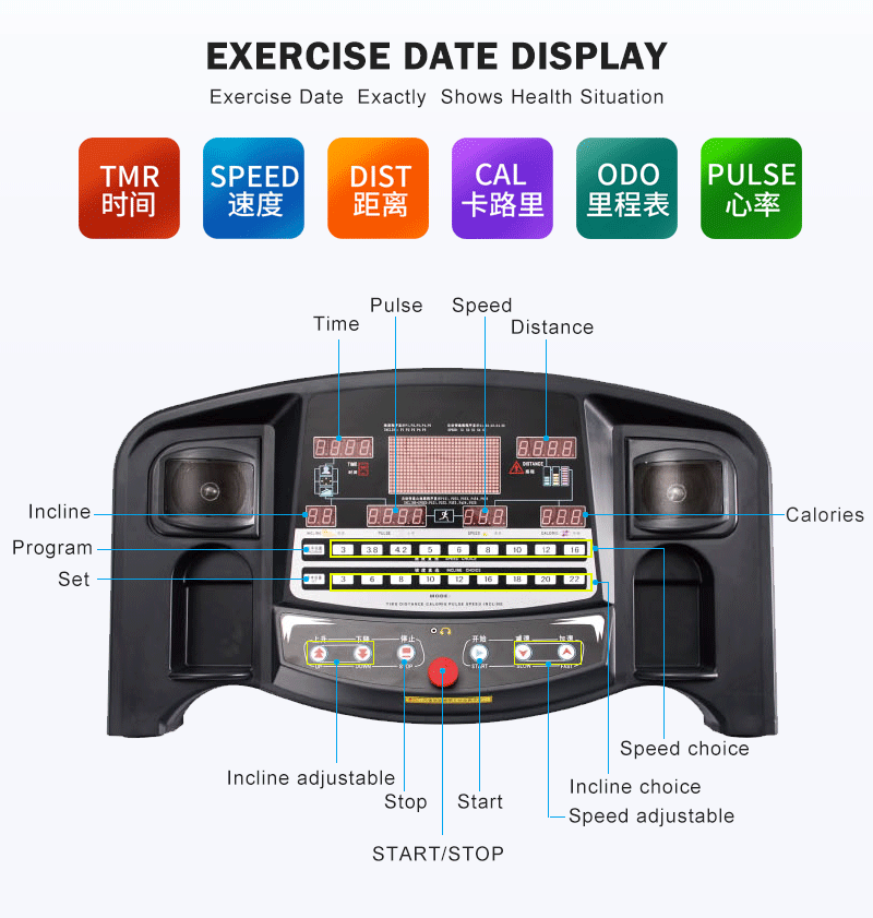博菲特跑步机表头