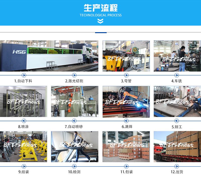 博菲特8868体育官网入口生产流程