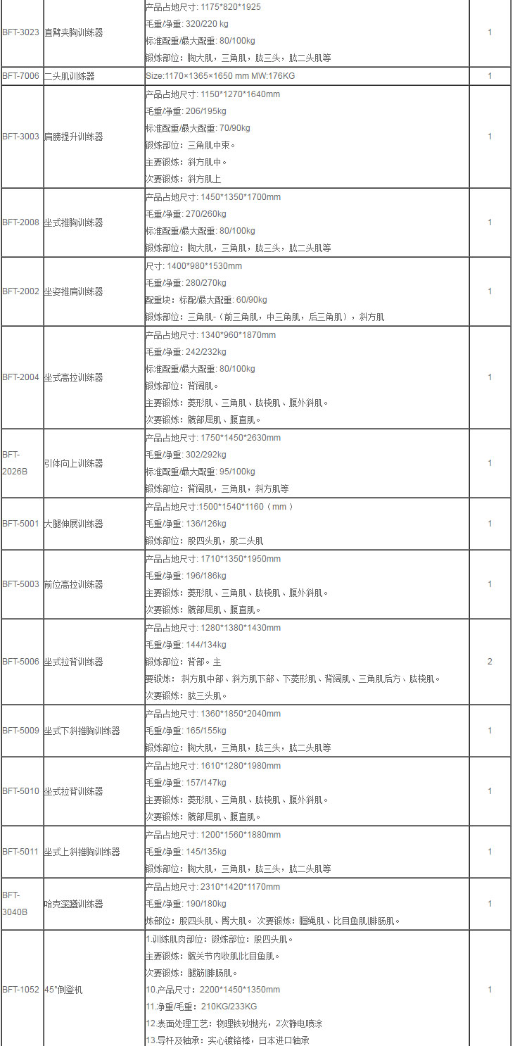 8868体育官网入口清单