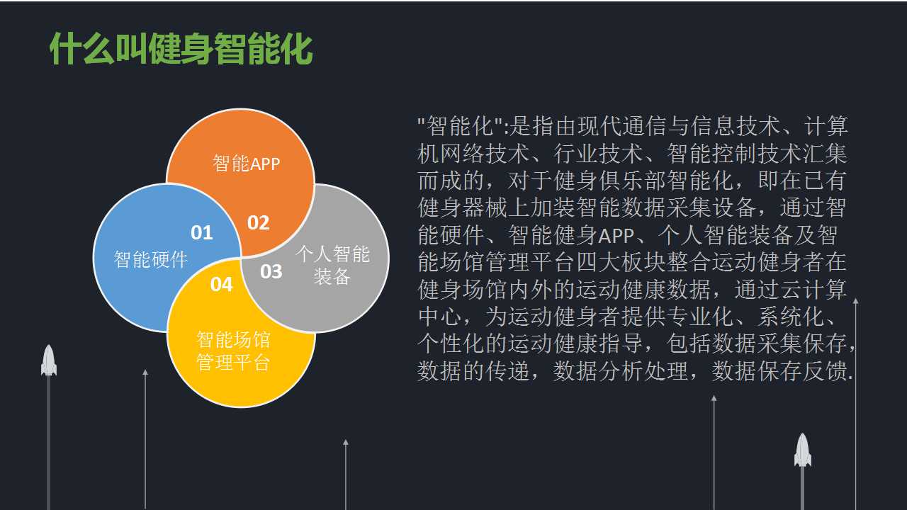 什么叫健身智能化
