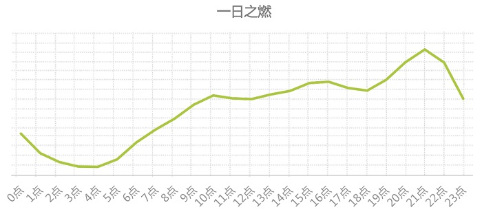 八大国民运动的检索意图一天规律