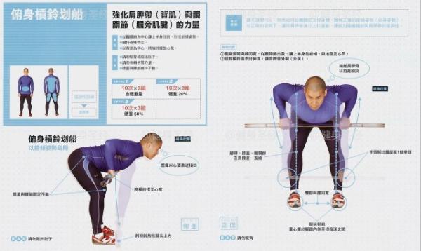 杠铃，哑铃划船动作